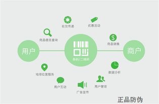 日用品掃碼營銷系統(tǒng)開發(fā) 引領(lǐng)智能零售增長新范式